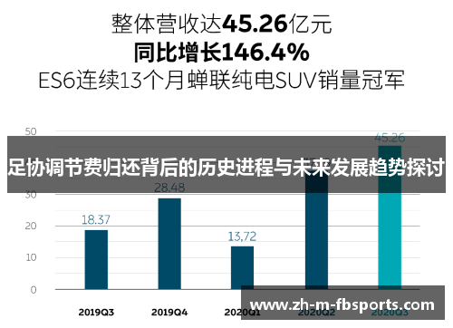 足协调节费归还背后的历史进程与未来发展趋势探讨 足协调节费归还背后的历史进程与未来发展趋势探讨