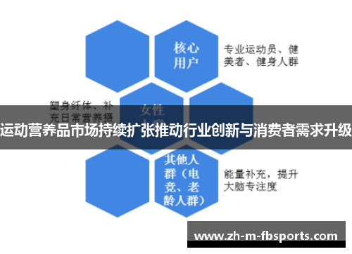 运动营养品市场持续扩张推动行业创新与消费者需求升级