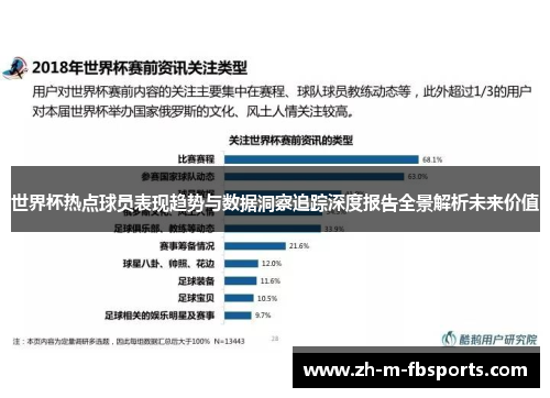 世界杯热点球员表现趋势与数据洞察追踪深度报告全景解析未来价值