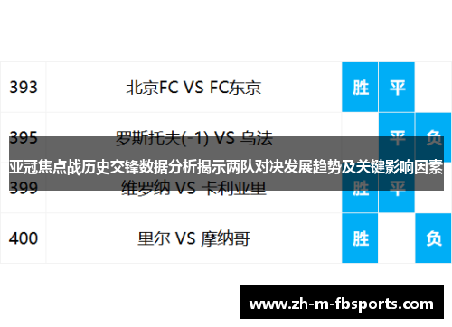 亚冠焦点战历史交锋数据分析揭示两队对决发展趋势及关键影响因素