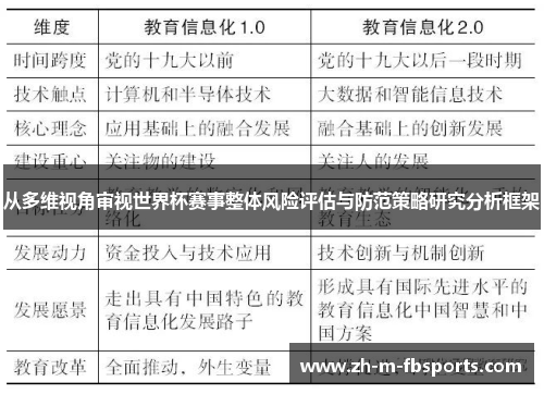 从多维视角审视世界杯赛事整体风险评估与防范策略研究分析框架
