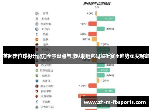 英超定位球得分能力全景盘点与球队制胜密码解析赛季趋势深度观察 英超定位球得分能力全景盘点与球队制胜密码解析赛季趋势深度观察