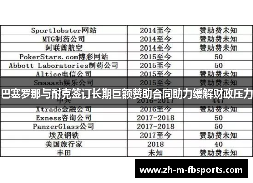 巴塞罗那与耐克签订长期巨额赞助合同助力缓解财政压力
