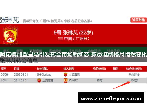 阿诺德加盟皇马引发转会市场新动态 球员流动格局悄然变化